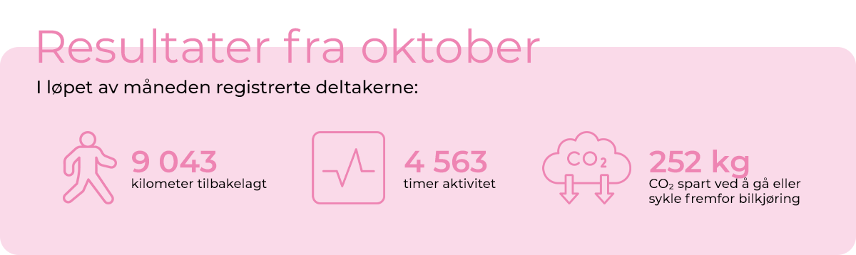 rosa sløyfe statistikk